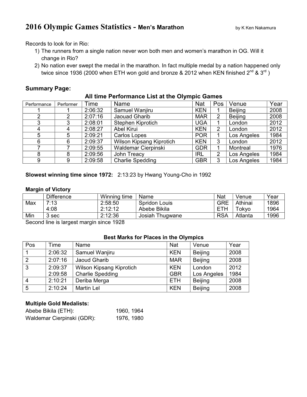 2016 Olympic Games Statistics - Men’S Marathon by K Ken Nakamura