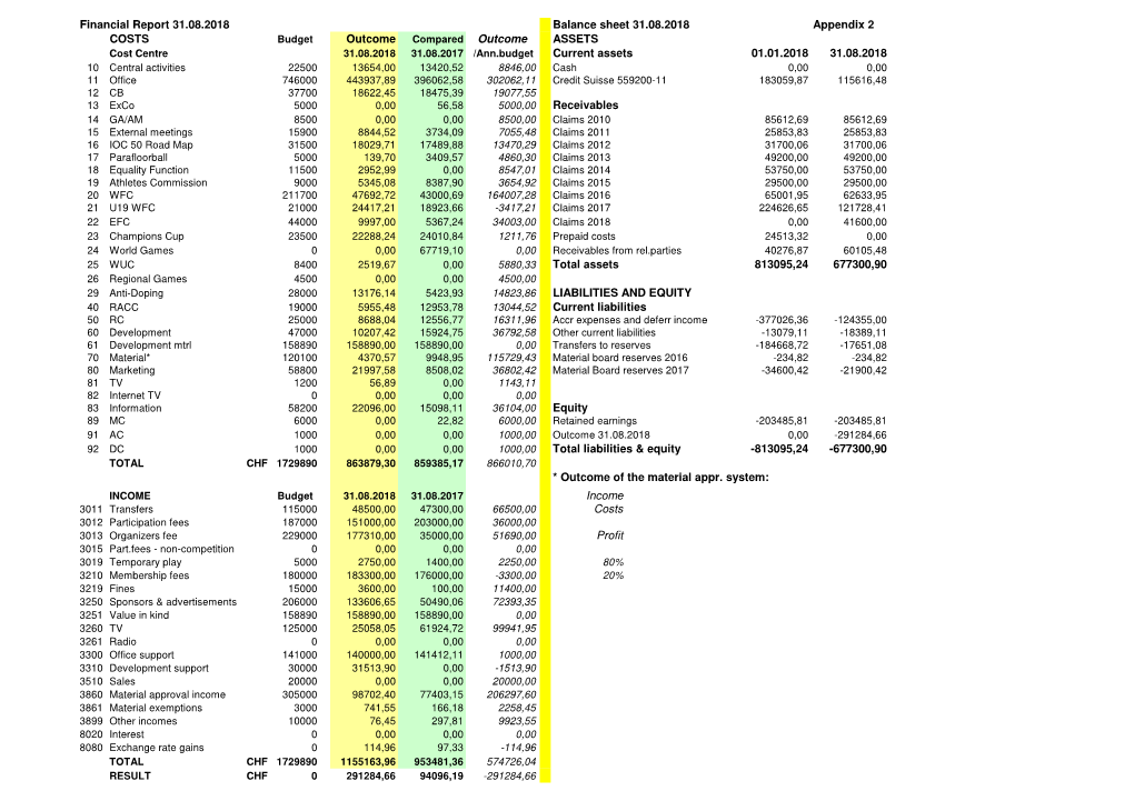 Anti-Doping Research & Theories