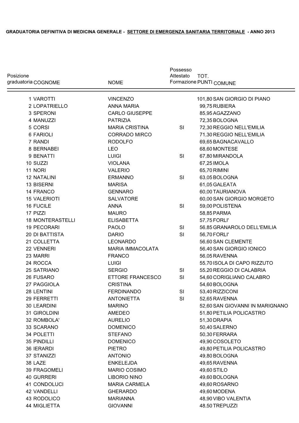 Definitiva Emergenza Sanit.2013.Pdf