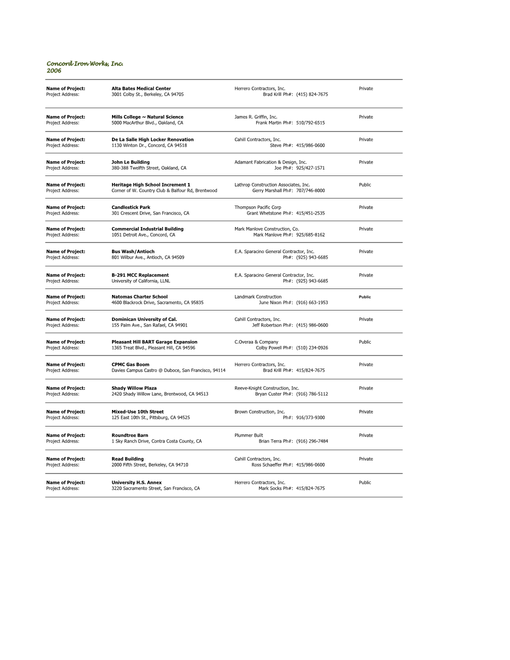 2006-2012 CIW Website Info