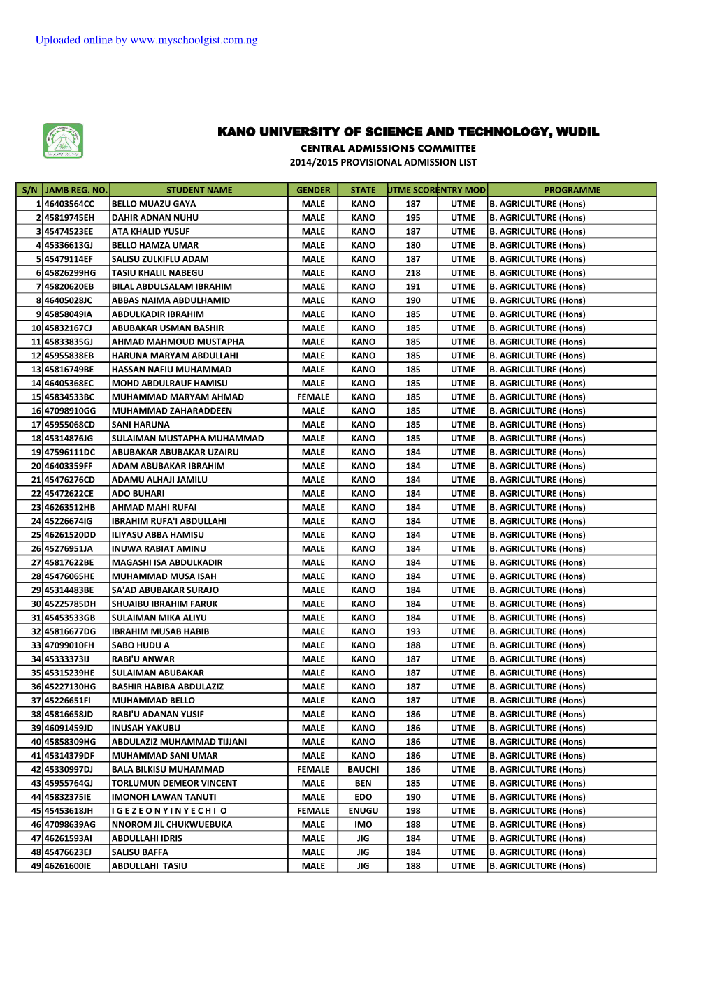 Kano University of Science and Technology, Wudil Central Admissions Committee 2014/2015 Provisional Admission List
