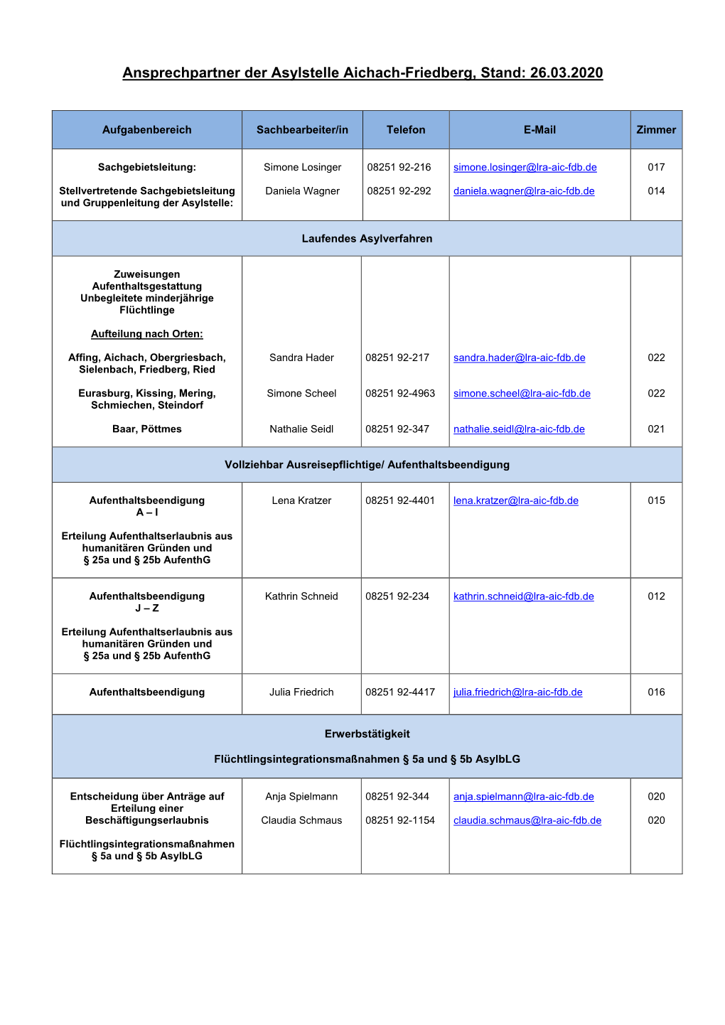 Ansprechpartner Der Asylstelle Aichach-Friedberg, Stand: 26.03.2020