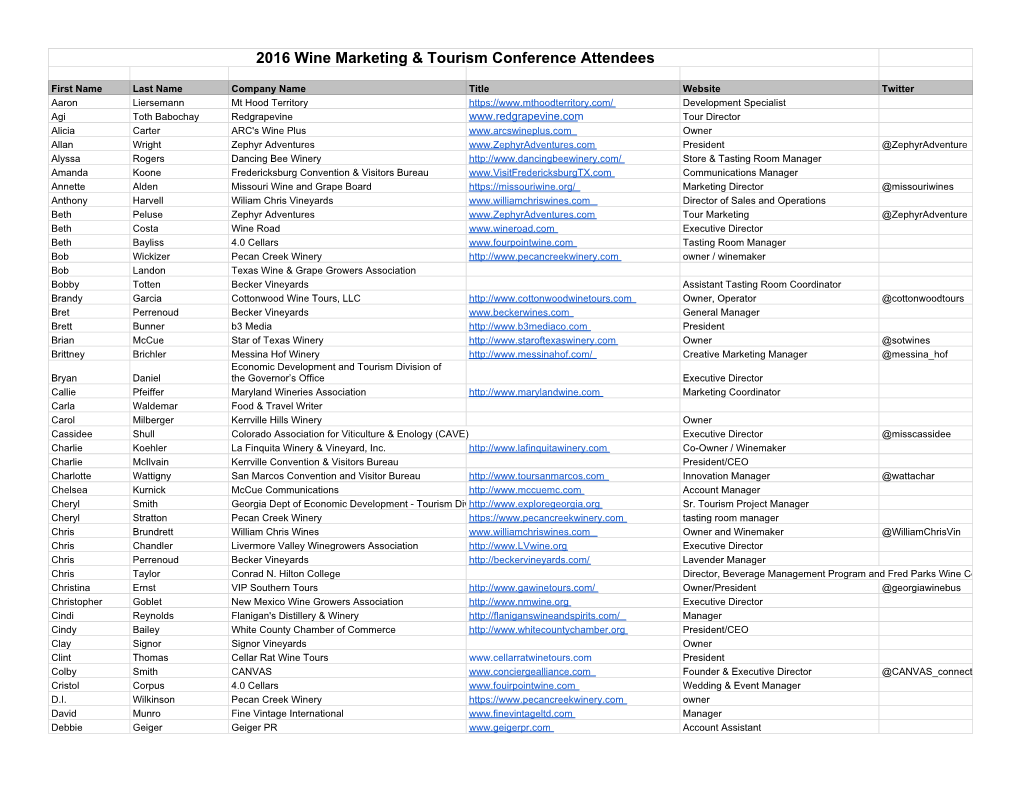 2016 Wine Marketing & Tourism Conference Attendees