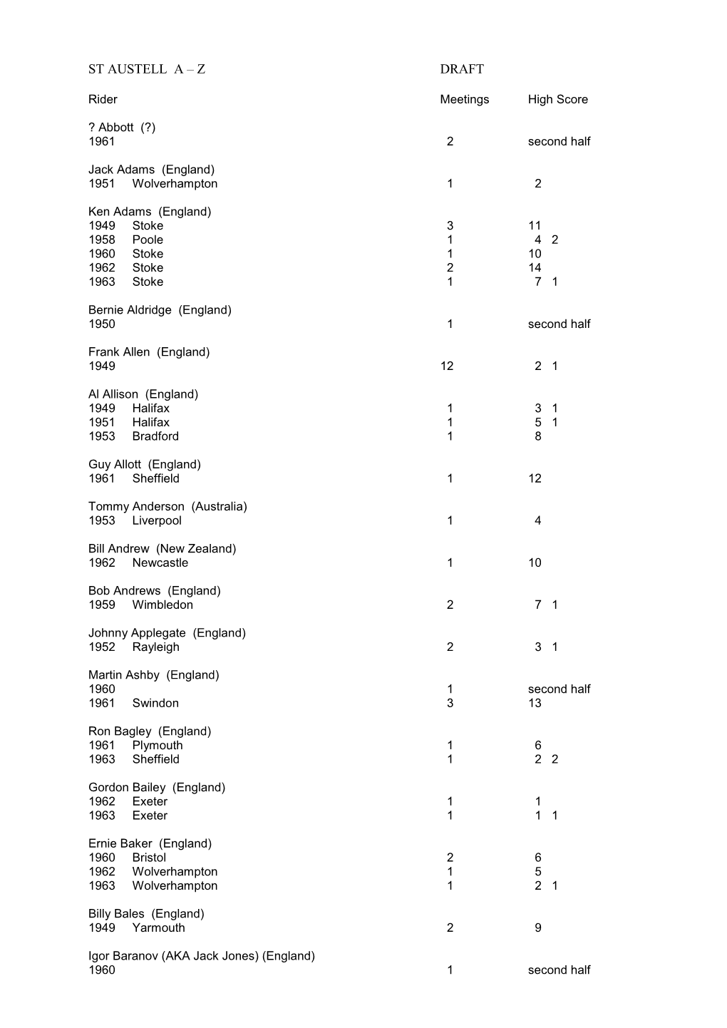 St Austell a – Z Draft