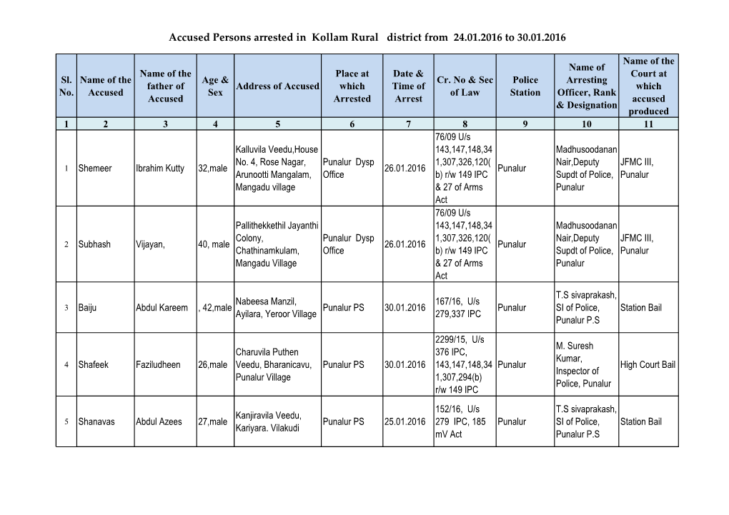 Accused Persons Arrested in Kollam Rural District from 24.01.2016 to 30.01.2016