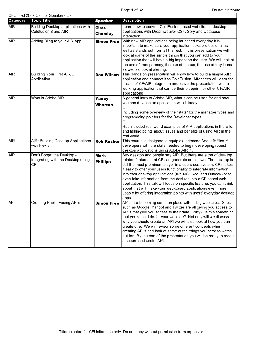 Cfunited2009submittedtopics.Pdf