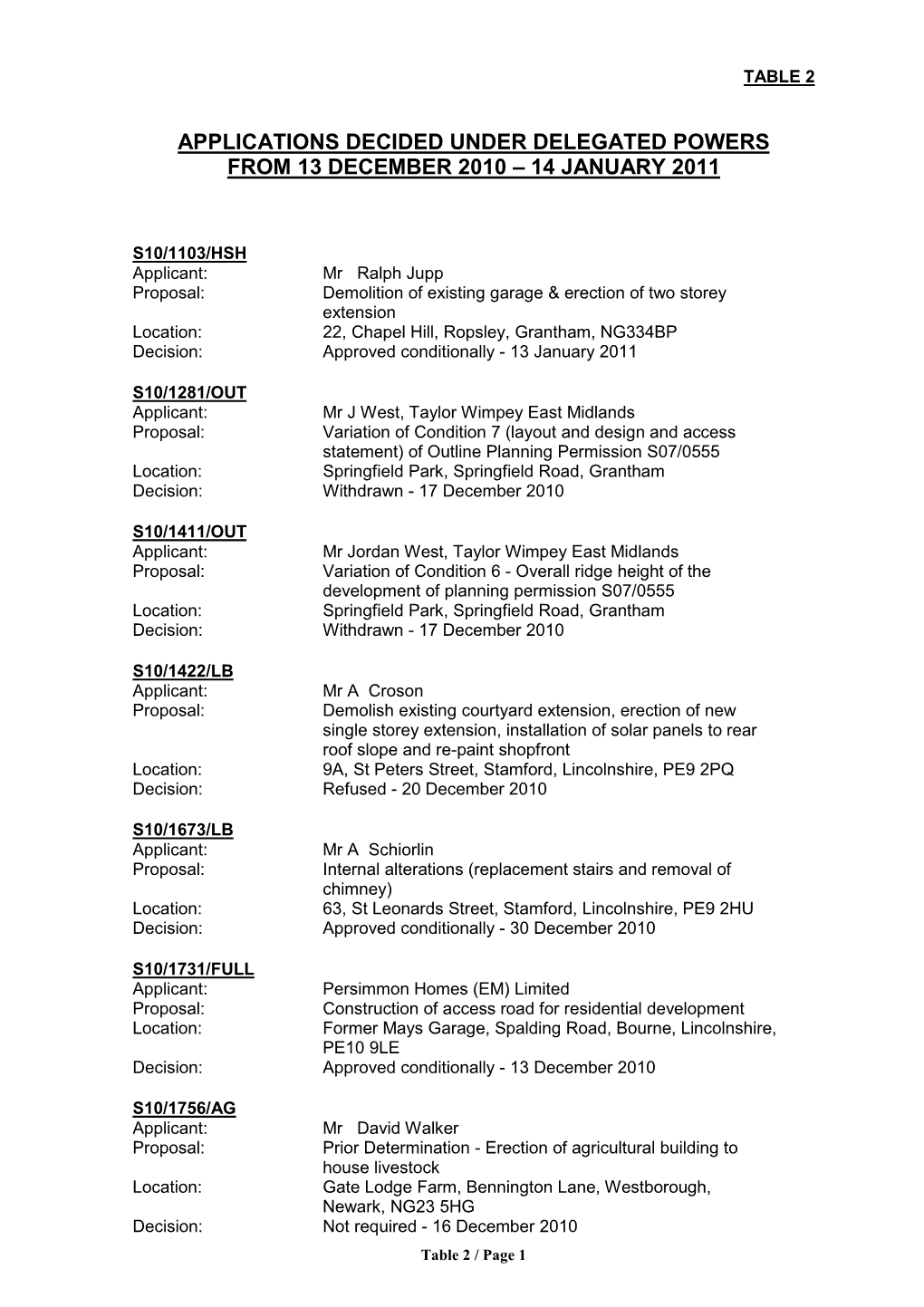 Applications Decided Under Delegated Powers from 13 December 2010 – 14 January 2011