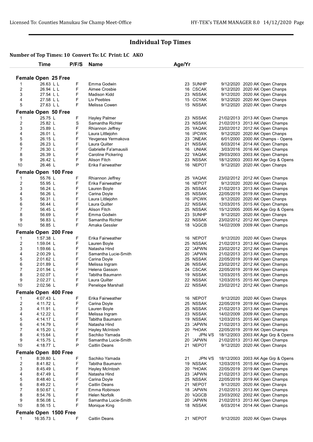 Top 10 Swimmers by Event