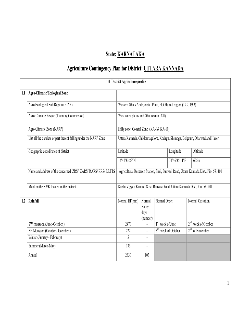 KARNATAKA Agriculture Contingency Plan for District