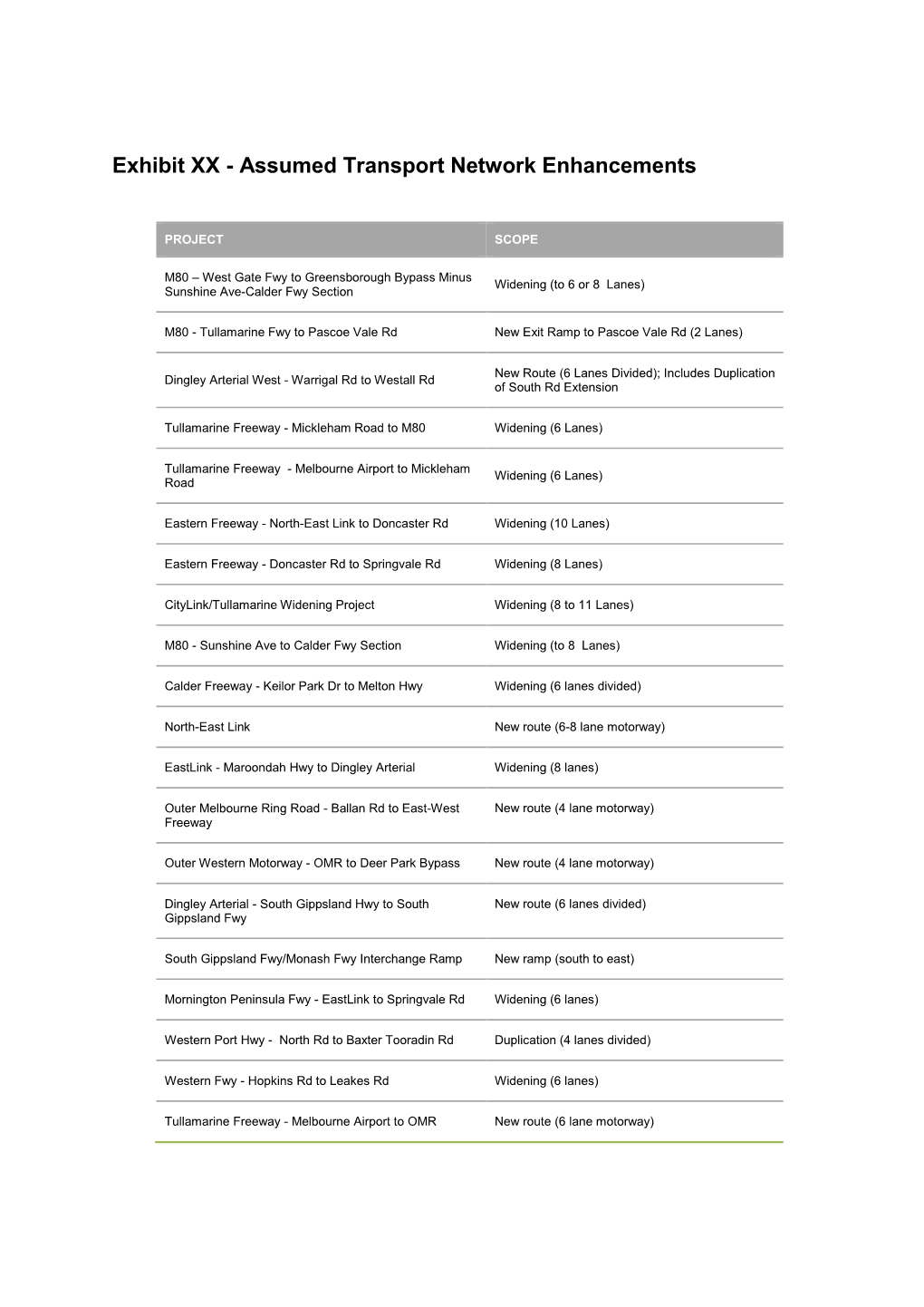 Exhibit XX - Assumed Transport Network Enhancements