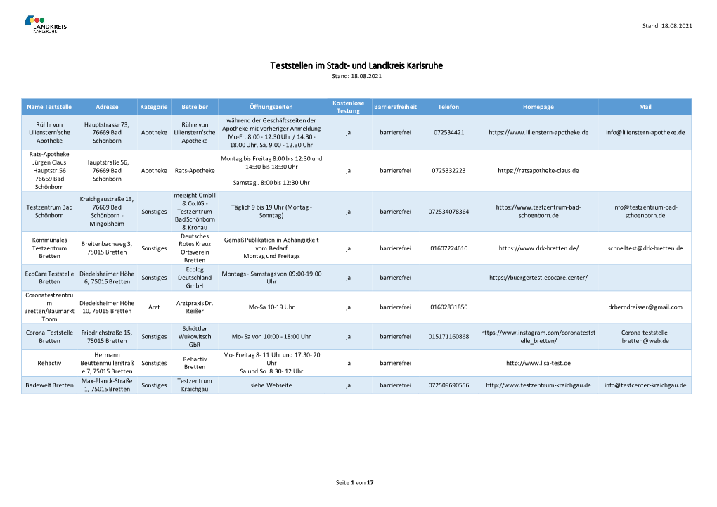 Teststellen Im Stadt- Und Landkreis Karlsruhe Stand: 18.08.2021