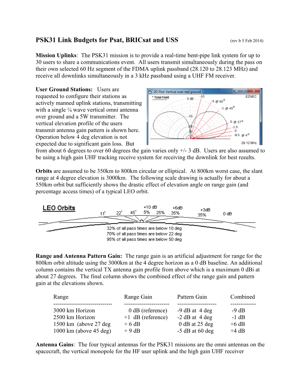 PSK31 Link Budgets for Psat, Bricsat and USS (Rev B 5 Feb 2014)