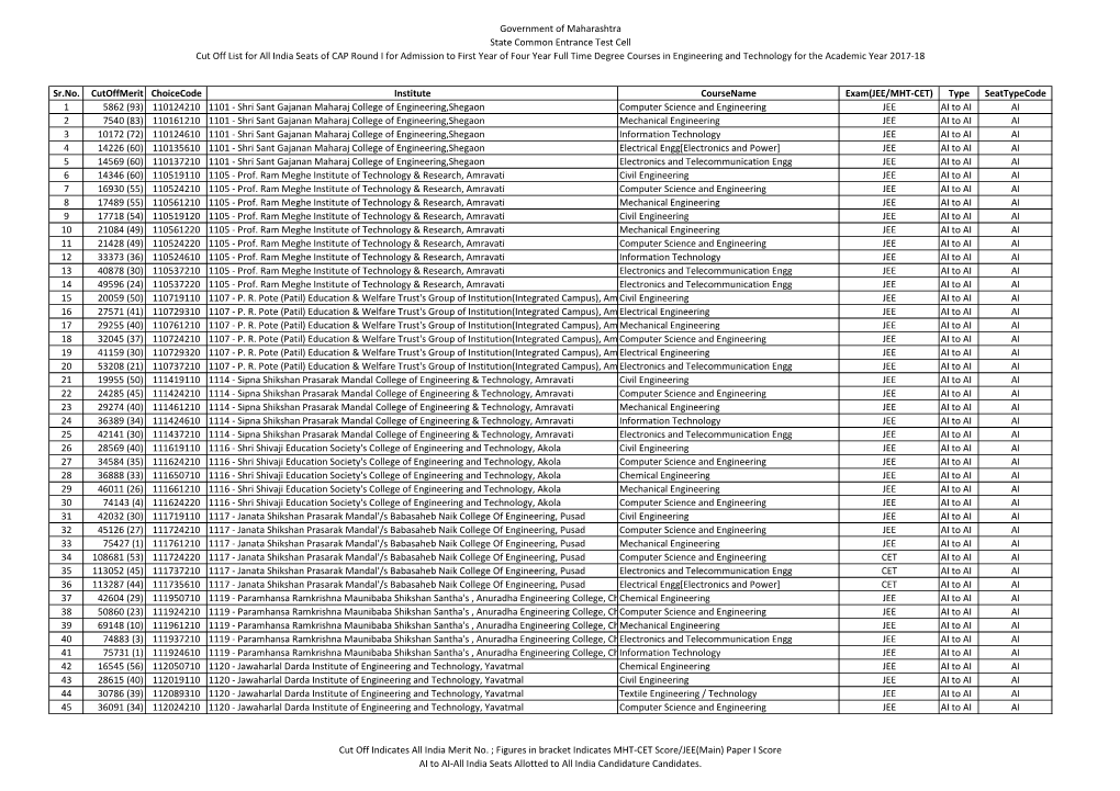 Government of Maharashtra State Common Entrance Test Cell Cut Off