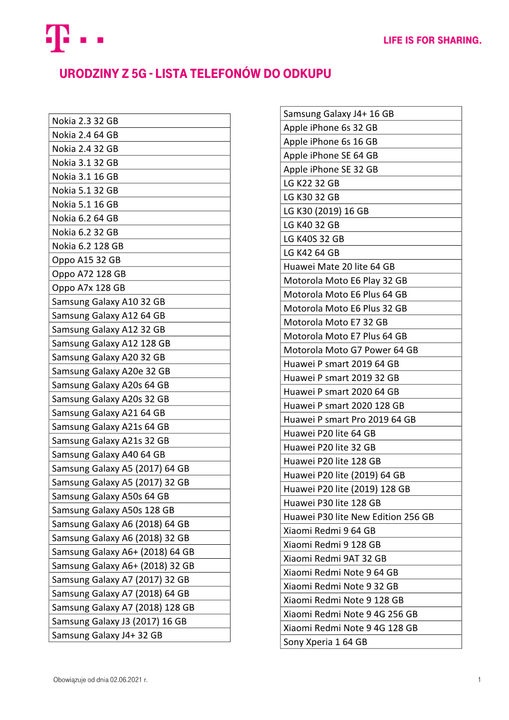Urodziny Z 5G - Lista Telefonów Do Odkupu