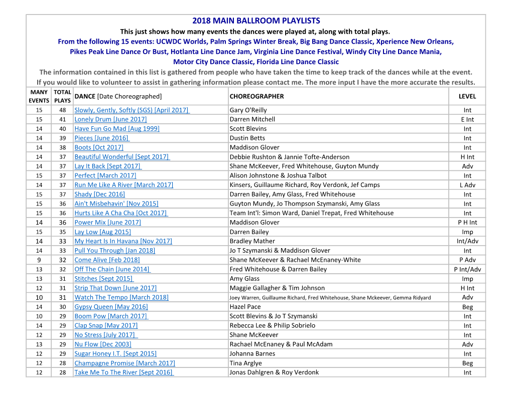 2018 MAIN BALLROOM PLAYLISTS This Just Shows How Many Events the Dances Were Played At, Along with Total Plays