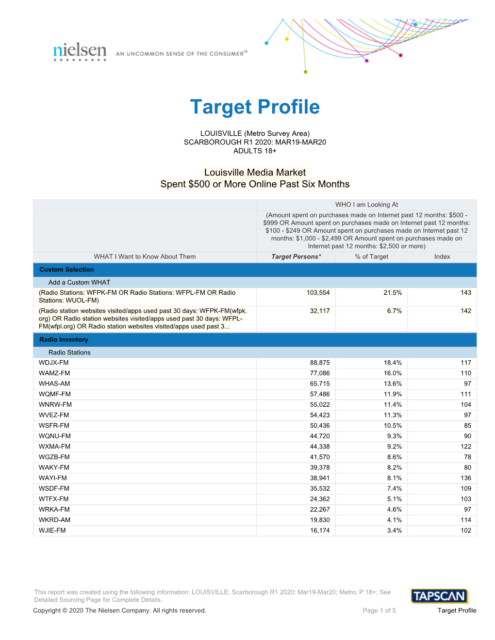 Target Profile