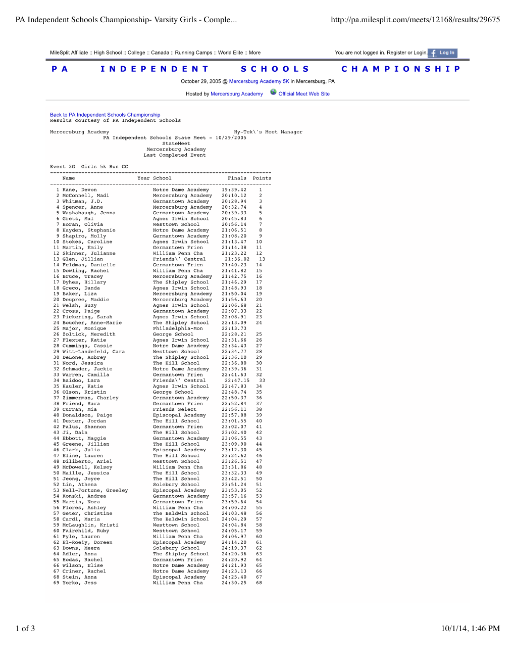 PA Independent Schools Championship- Varsity Girls - Comple