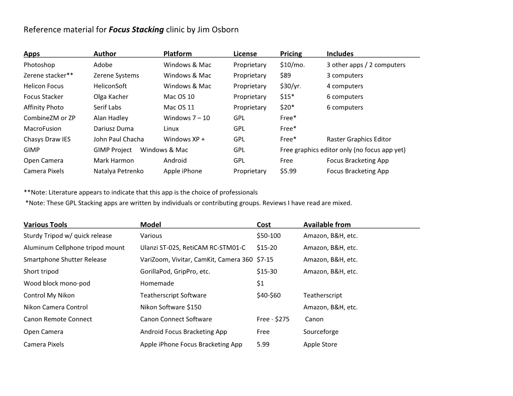 Reference Material for Focus Stacking Clinic by Jim Osborn