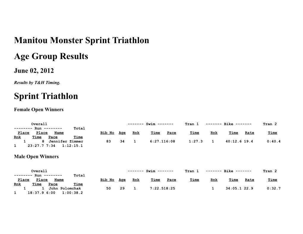 Manitou Monster Sprint Triathlon s1
