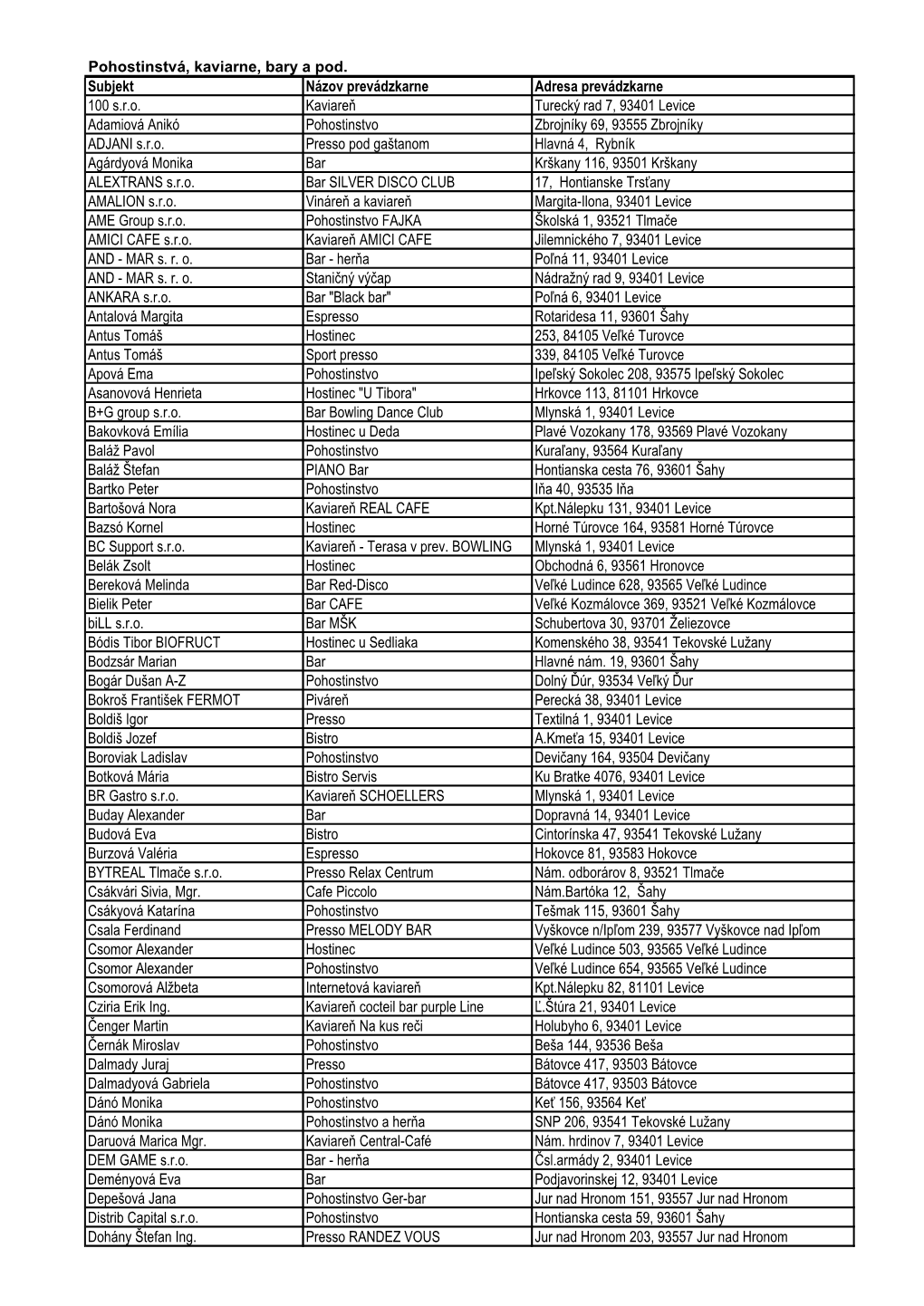 Pohostinstvá, Kaviarne, Bary a Pod. Subjekt Názov Prevádzkarne Adresa Prevádzkarne 100 S.R.O