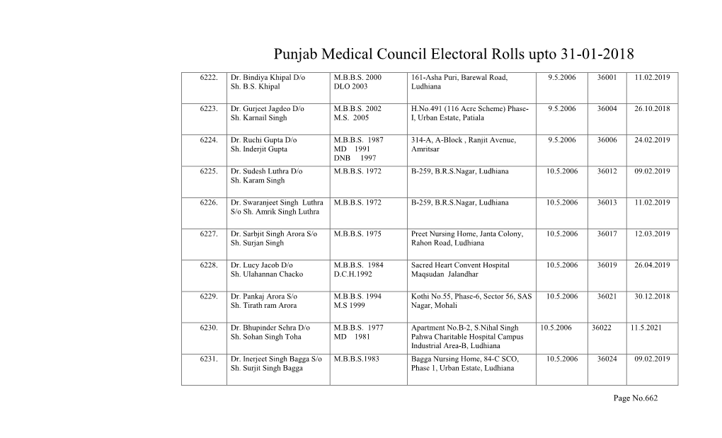 Punjab Medical Council Electoral Rolls Upto 31-01-2018