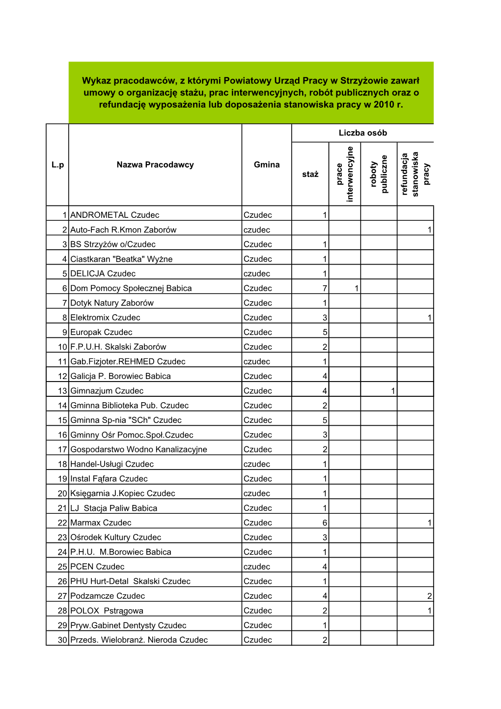 Wykaz Pracodawców 2010R.Pdf