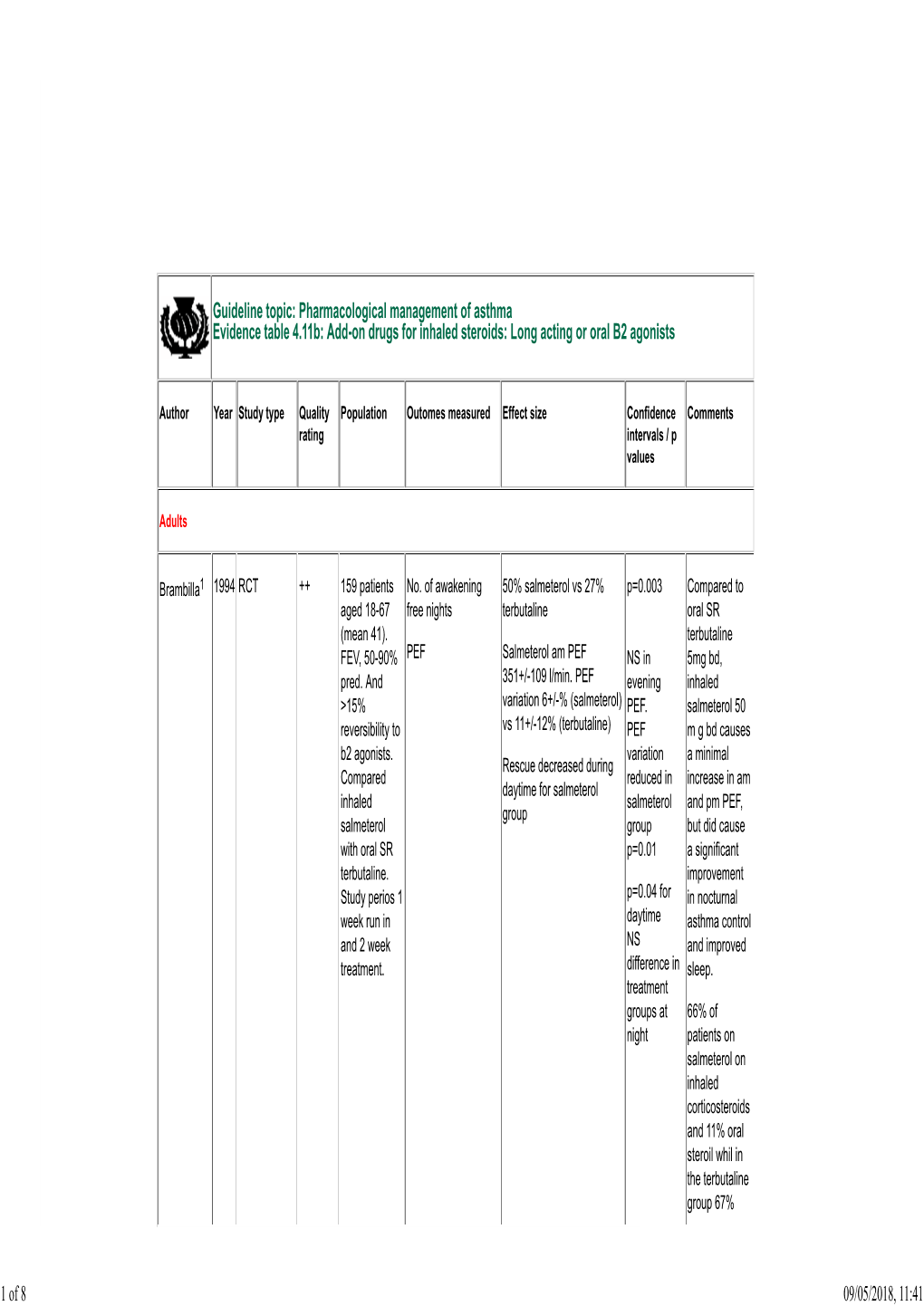 Evidence Table 4.11B: Add-On Drugs for Inhaled Steroids: Long Acting Or Oral B2 Agonists