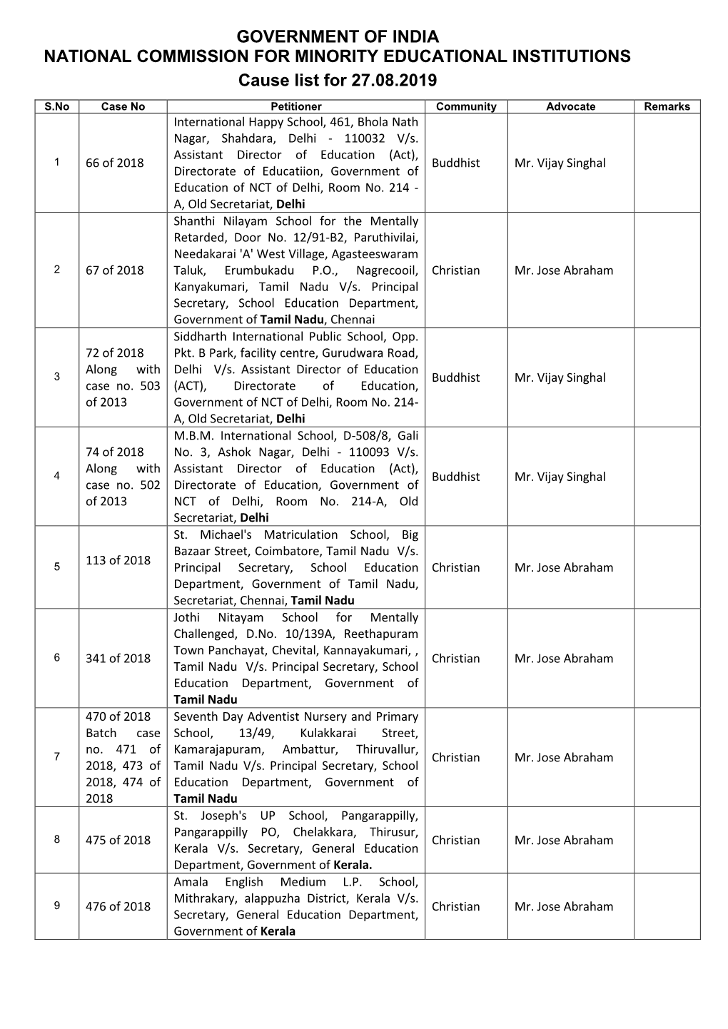 Government of India National Commission for Minority Educational Institutions