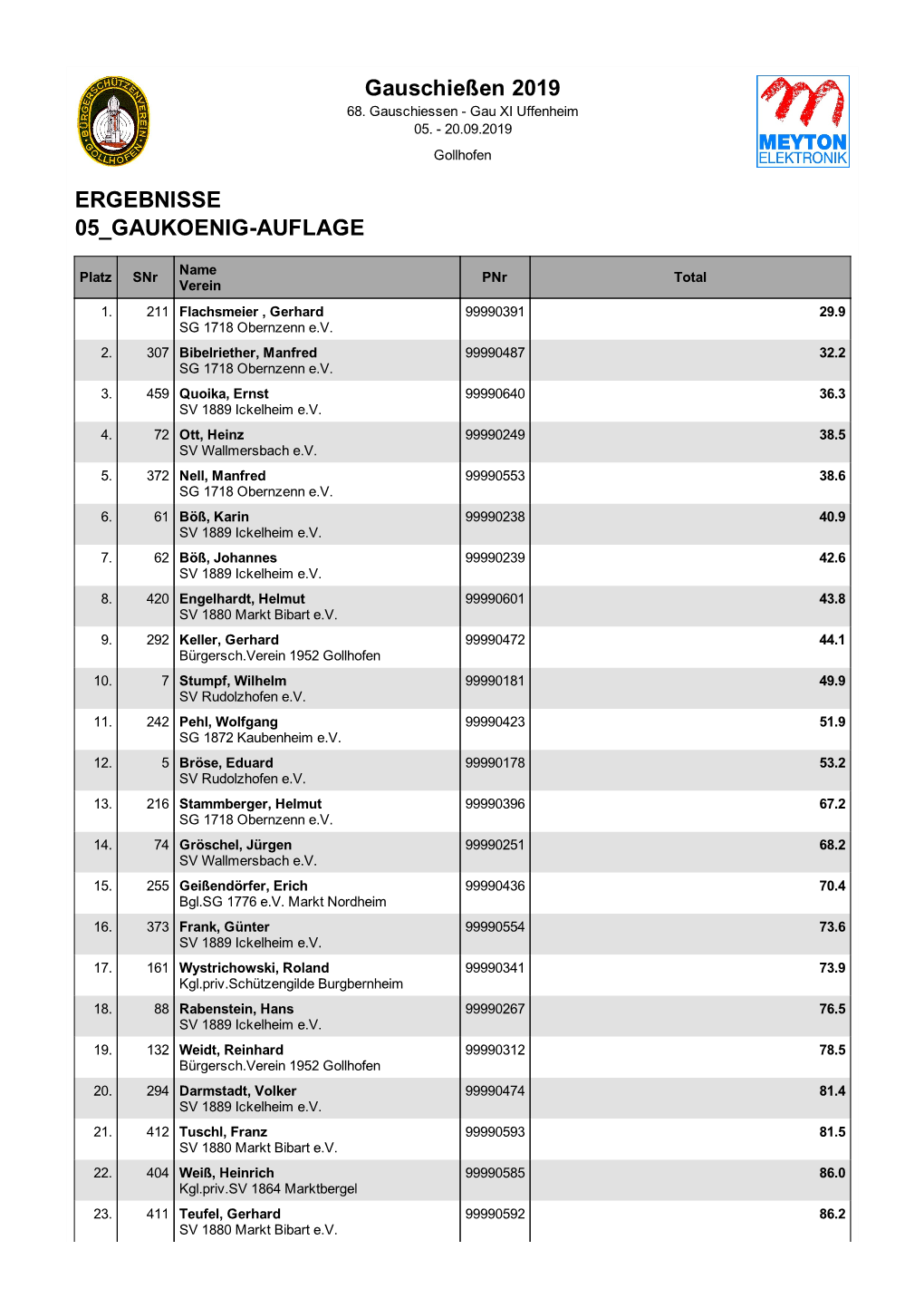 Gauschießen 2019 ERGEBNISSE 05 GAUKOENIG-AUFLAGE