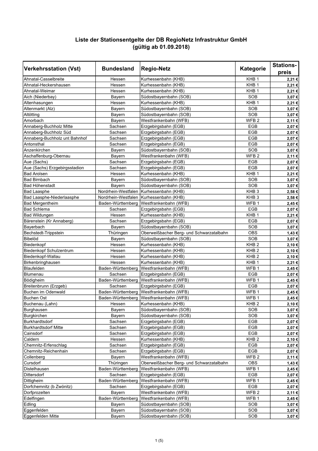 Preis Liste Der Stationsentgelte Der DB Regionetz