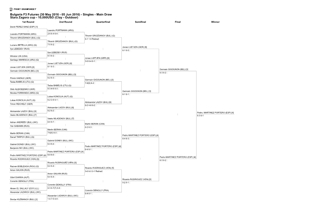 Cuadro Final ITF Pro Futures De Stara Zagora (Bulgaria)