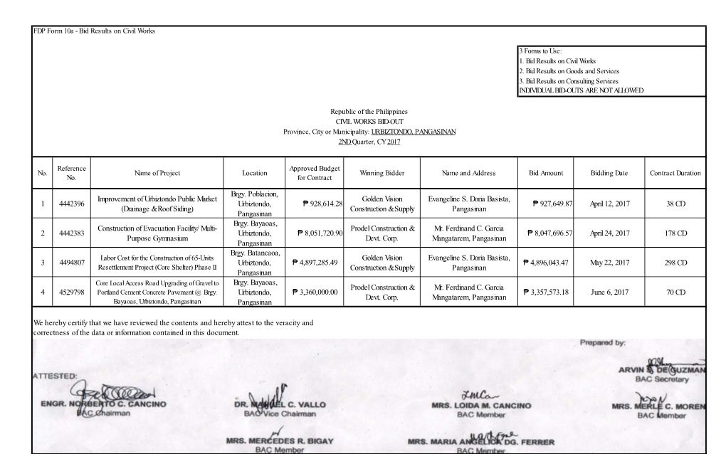 2Nd Quarter 2017, Bid Results Form