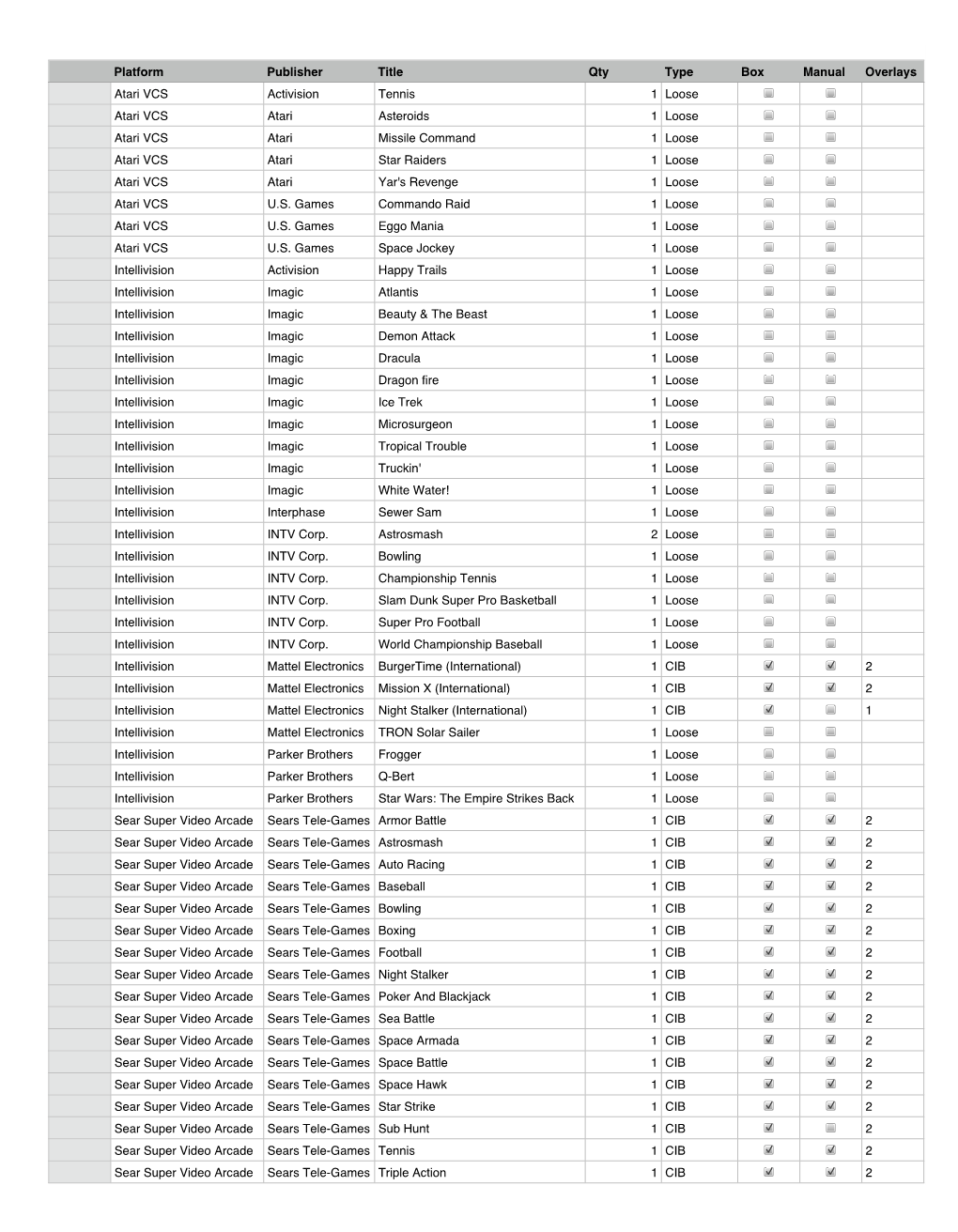 Platform Publisher Title Qty Type Box Manual Overlays Atari VCS