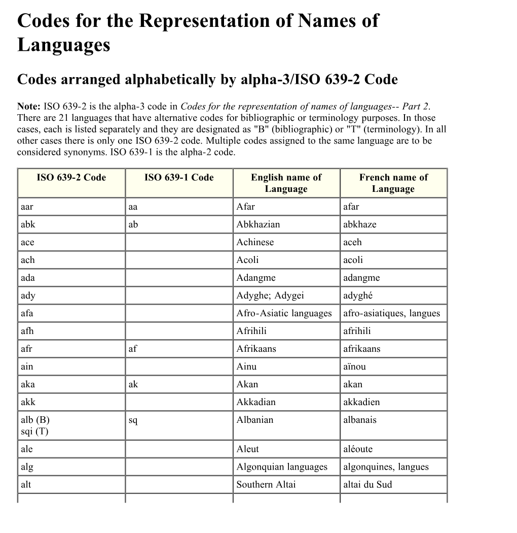 ISO 639-2 Language Code List