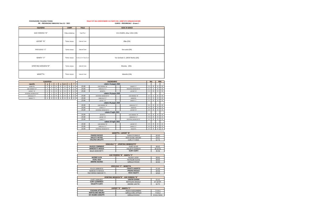 PROVINCIALE MASCHILE Lim.4.3 - 2021 CUNEO - PROVINCIALE - Girone 1