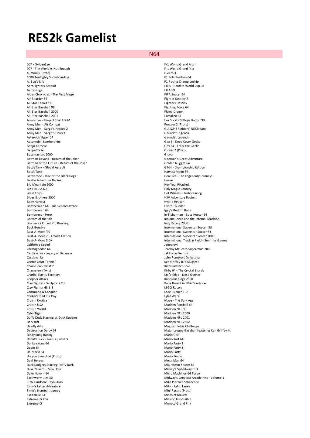 Res2k Gamelist N64