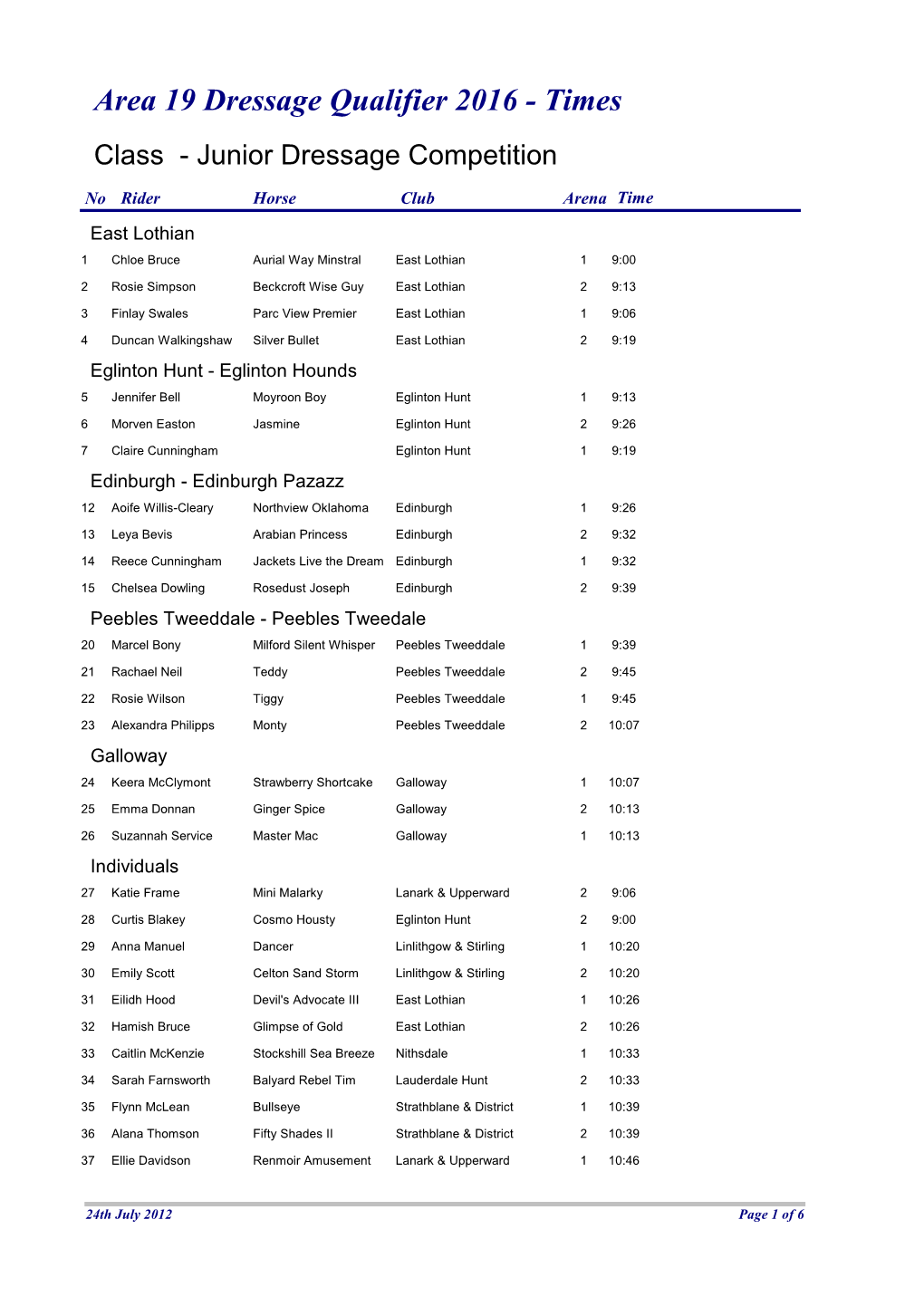 Area 19 Dressage Qualifier 2016 - Times Class - Junior Dressage Competition