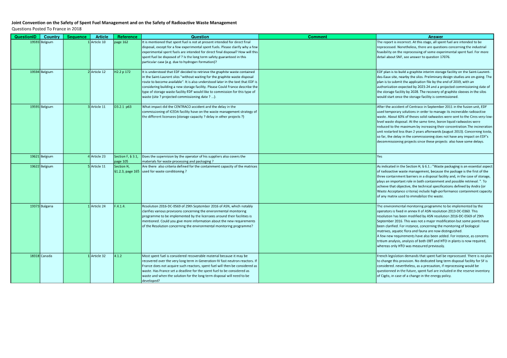 Joint Convention on the Safety of Spent Fuel Management and on the Safety of Radioactive Waste Management Questions Posted to Fr