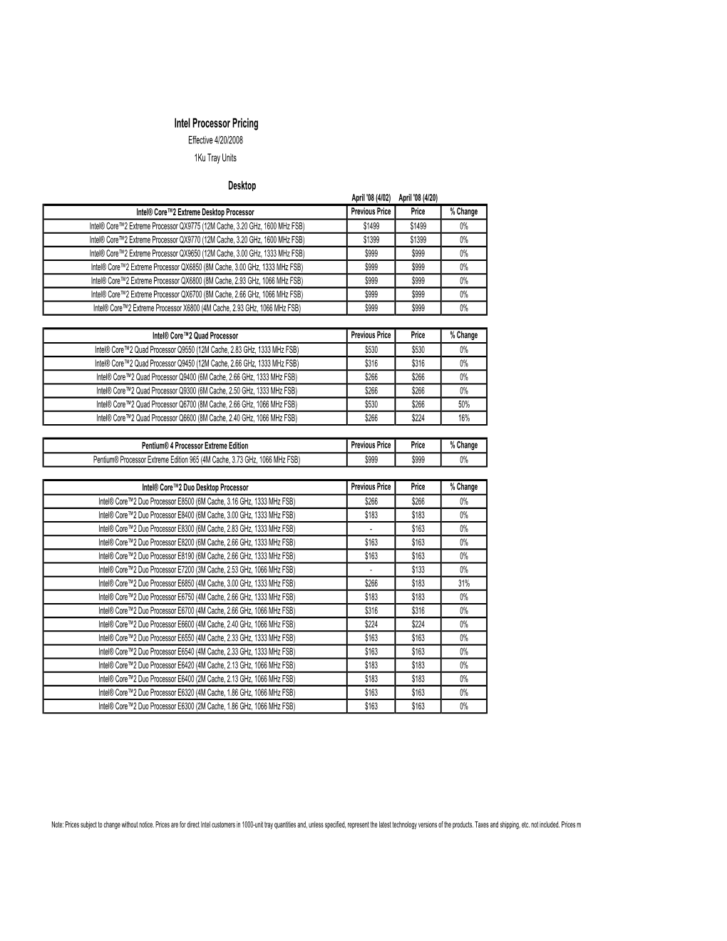 Intel Processor Pricing Effective 4/20/2008 1Ku Tray Units