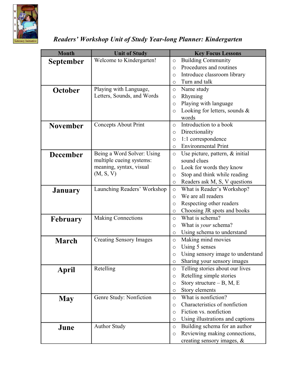 Readers Workshop Unit of Study Year-Long Planner s1