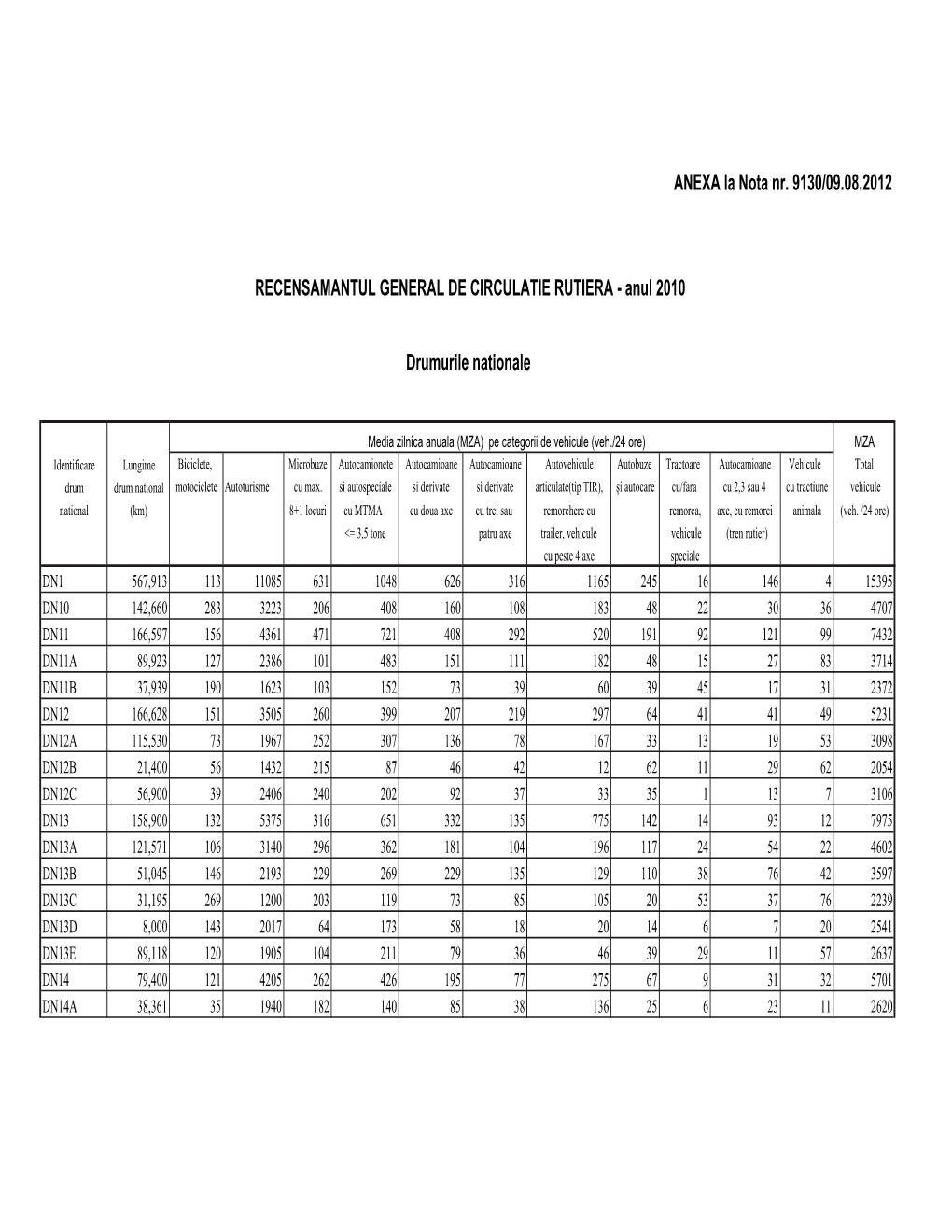 ANEXA La Nota Nr. 9130/09.08.2012 RECENSAMANTUL GENERAL DE