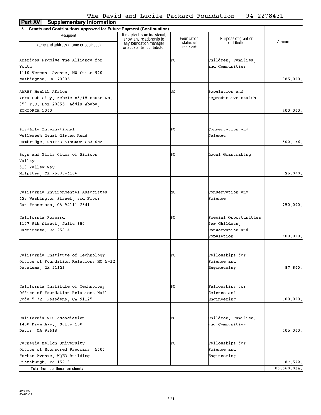 2014 Part XV, Line 3B, Grants Approved For