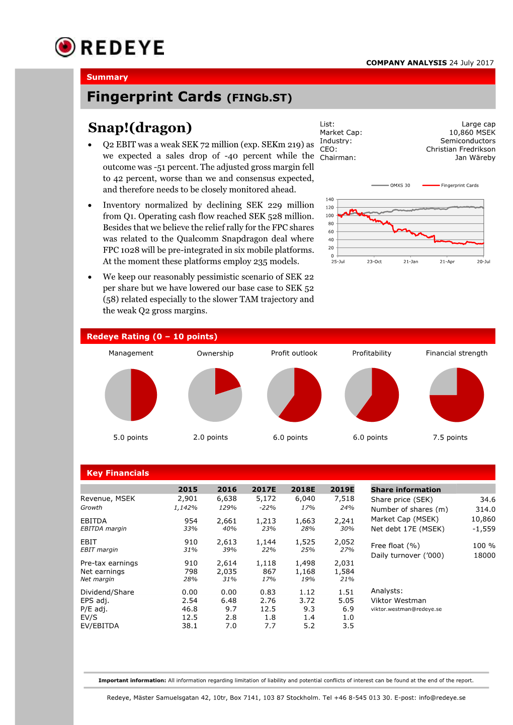 Fingerprint Cards (Fingb.ST)