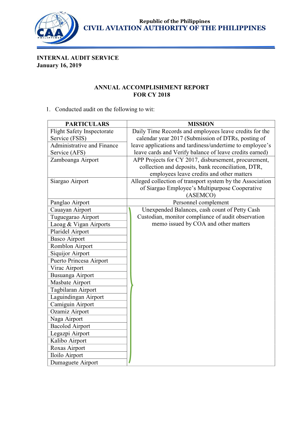 Internal Audit Service Accomplishment Report for 2018