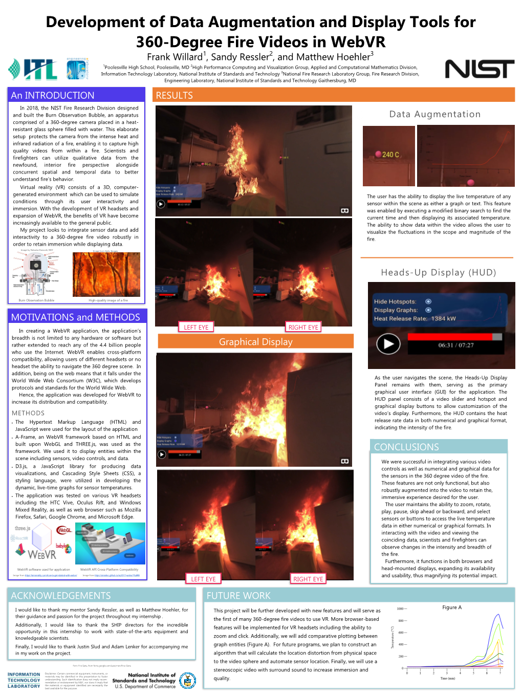 MOTIVATIONS and METHODS an INTRODUCTION RESULTS Frank