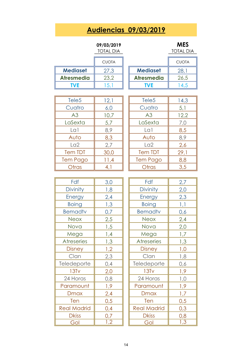 Audiencias 09/03/2019