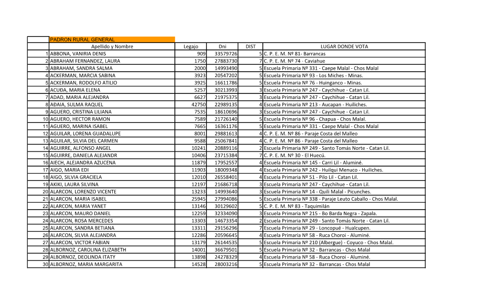 Apellido Y Nombre Legajo Dni DIST LUGAR DONDE VOTA 1 ABBONA, VANIRIA DENIS 909 33579726 5 C
