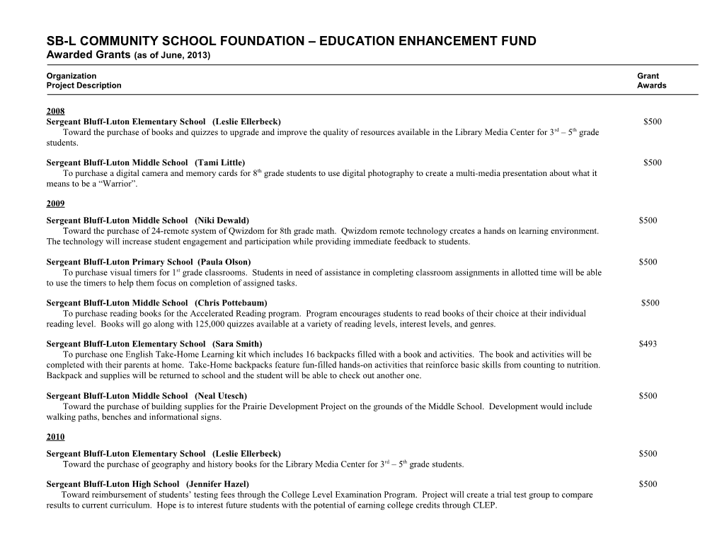 Sioux City Schools - Public s1