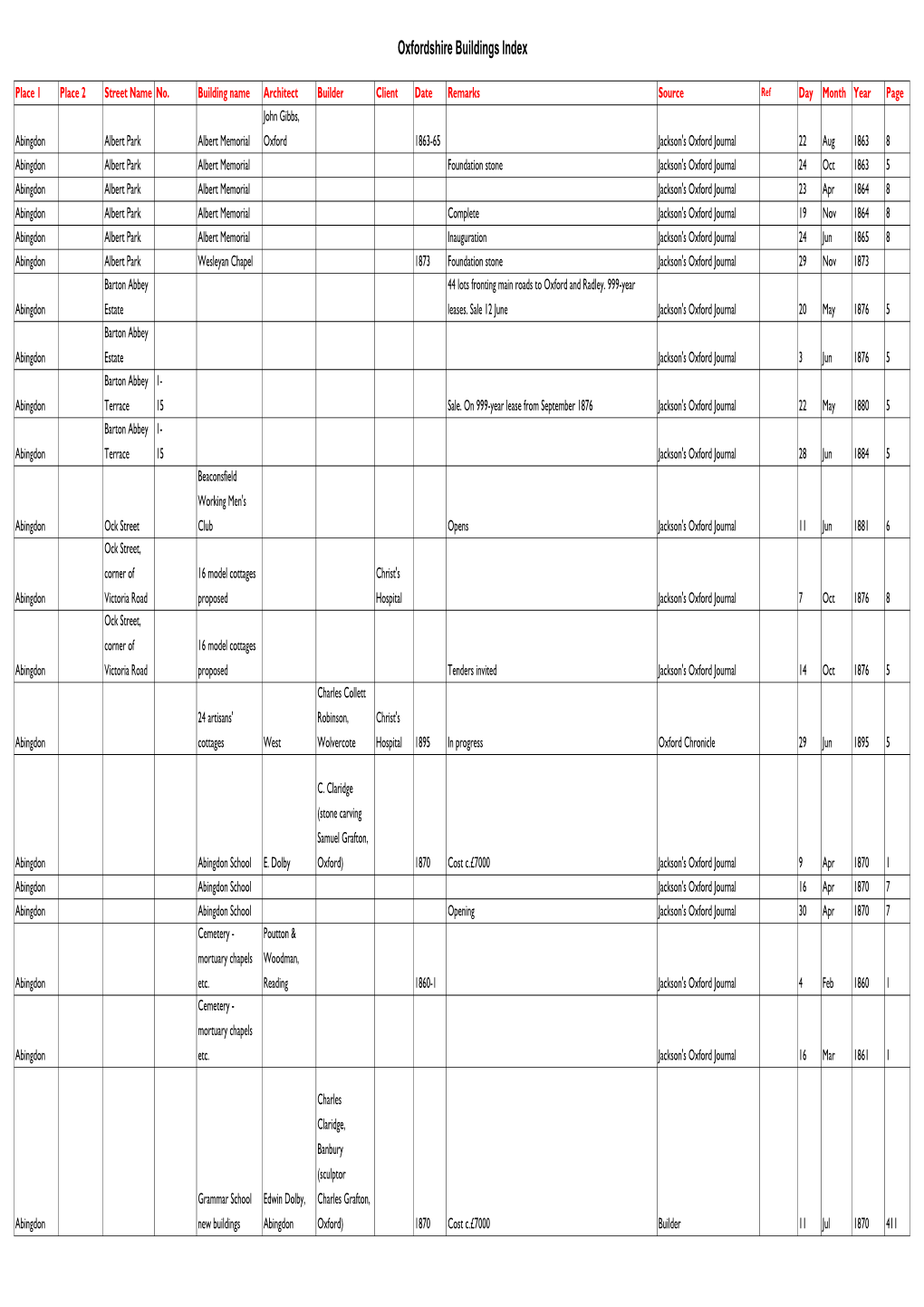 Oxon Buildings Index No Abbreviations