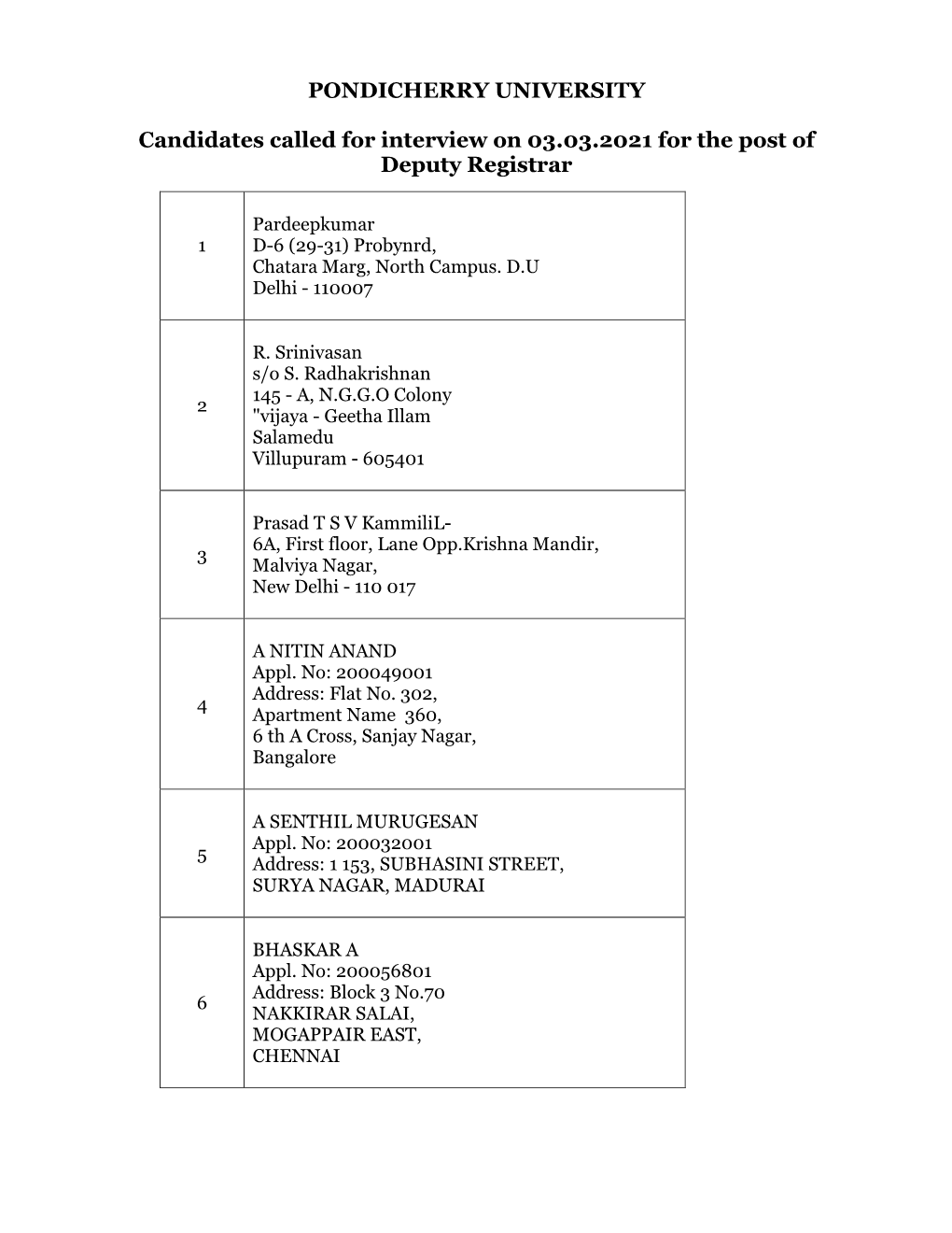 Candidates Called for Interview on 03.03.2021 for the Post of Deputy Registrar